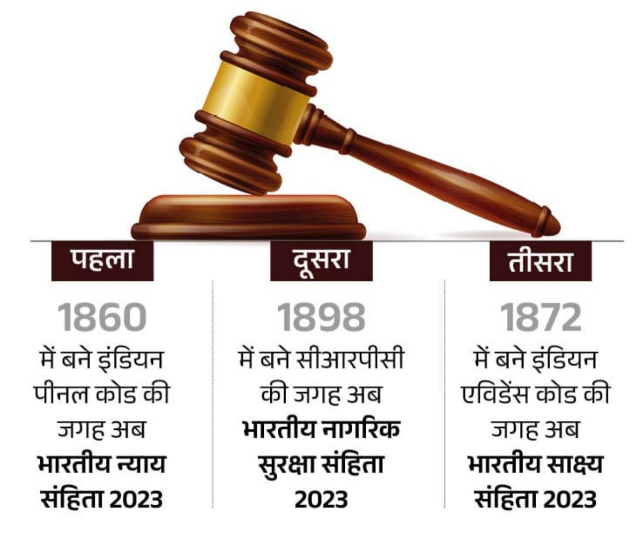 कानून