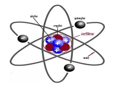 परमाणु की संरचना