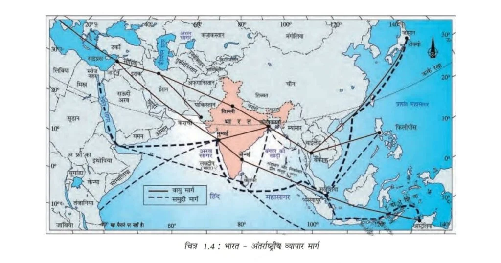 भारत आकार और स्थिति