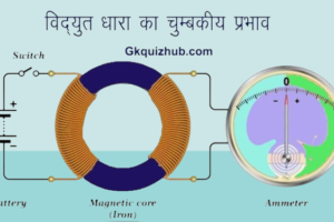 Chapter 13: विधुत धारा का चुम्बकीय प्रभाव