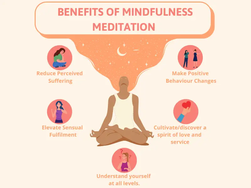 Mindfulness and Meditation 