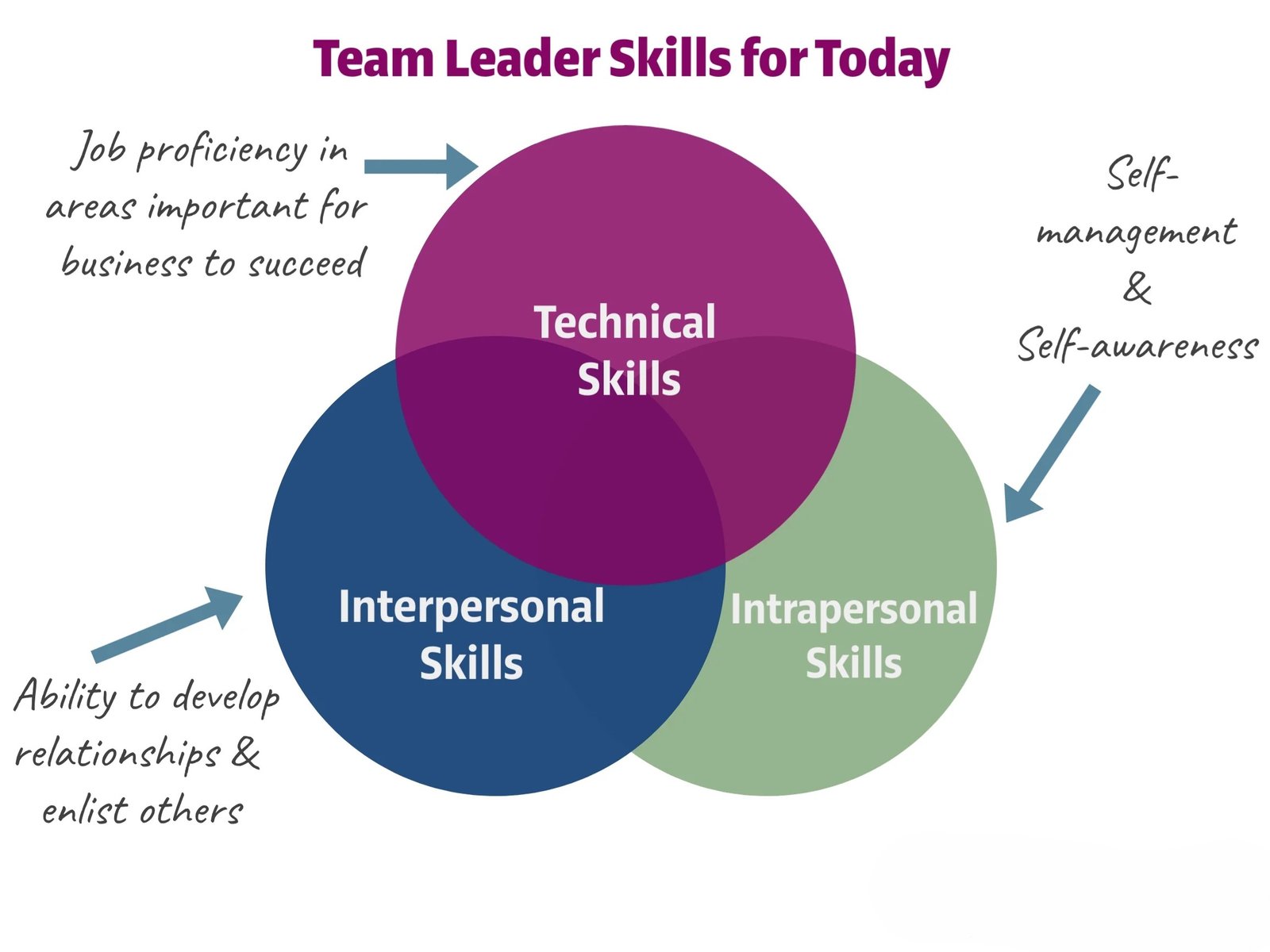 Team Building