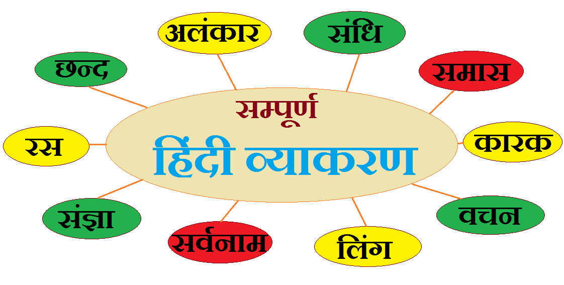 हिंदी व्याकरण : वाक्य