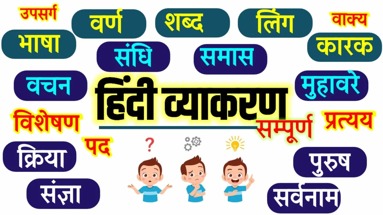 हिंदी व्याकरण : शब्द